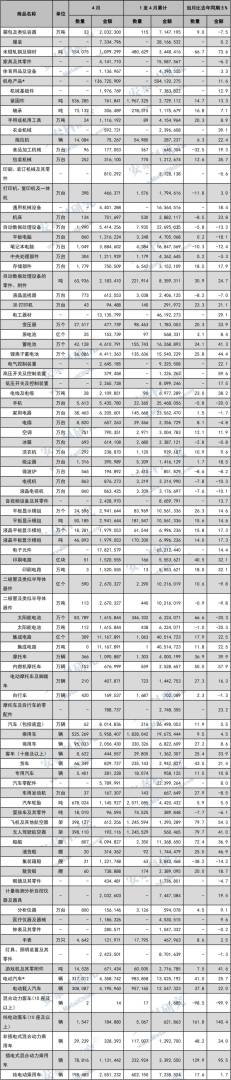 安泰科:4月29家样本企业累计完成铜板带产量15.83万吨 同比增长11.5% - 图片13