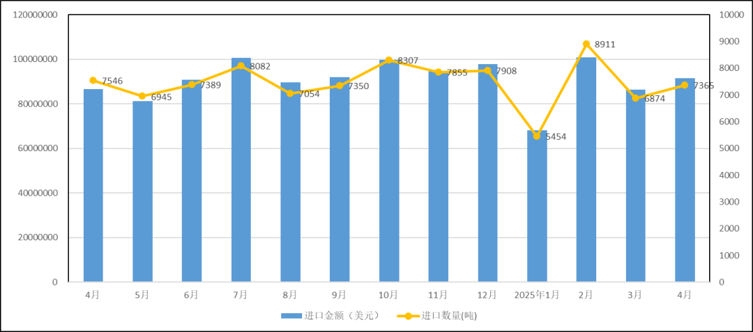 安泰科:4月29家样本企业累计完成铜板带产量15.83万吨 同比增长11.5% - 图片6