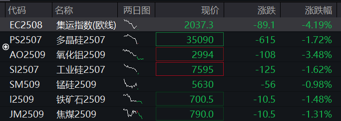 恒生指数下跌0.28%，美团下跌近5% - 图片2