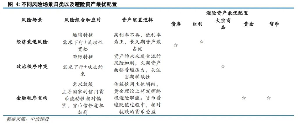 黄金之外还有哪些避险资产？ - 图片4