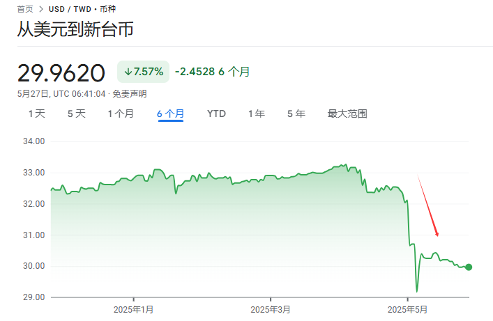 下一个新台币？对冲基金重金押注韩元大涨！ - 图片2