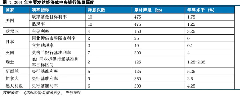 黄金之外还有哪些避险资产？ - 图片6
