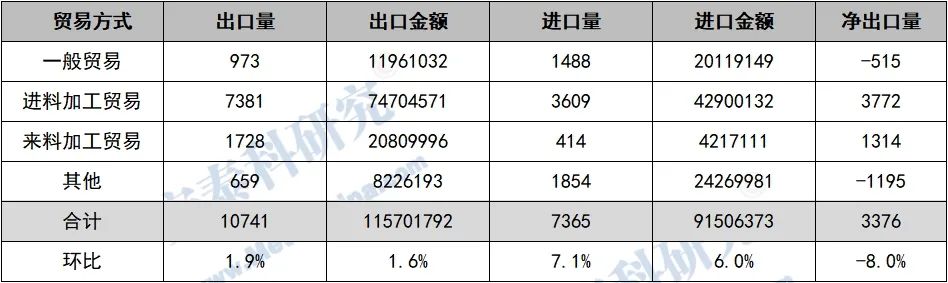 安泰科:4月29家样本企业累计完成铜板带产量15.83万吨 同比增长11.5% - 图片11