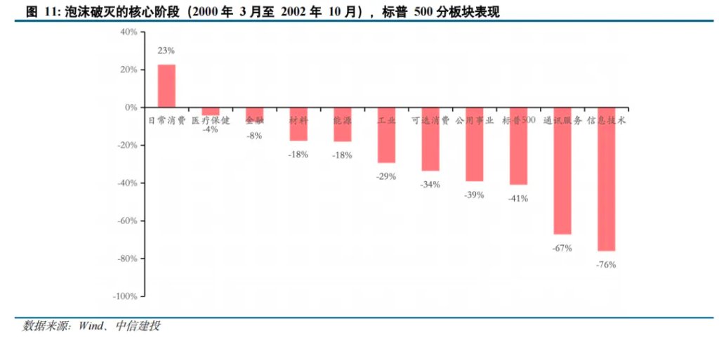 黄金之外还有哪些避险资产？ - 图片8