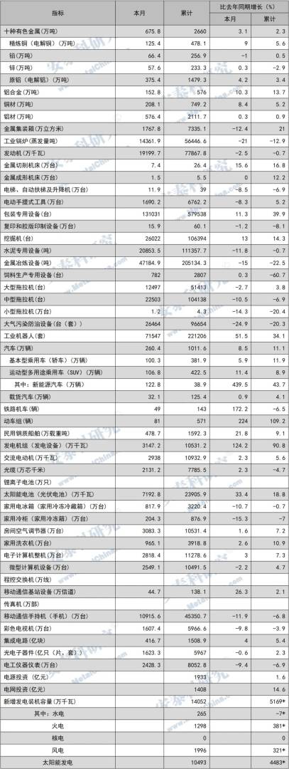 安泰科:4月29家样本企业累计完成铜板带产量15.83万吨 同比增长11.5% - 图片12