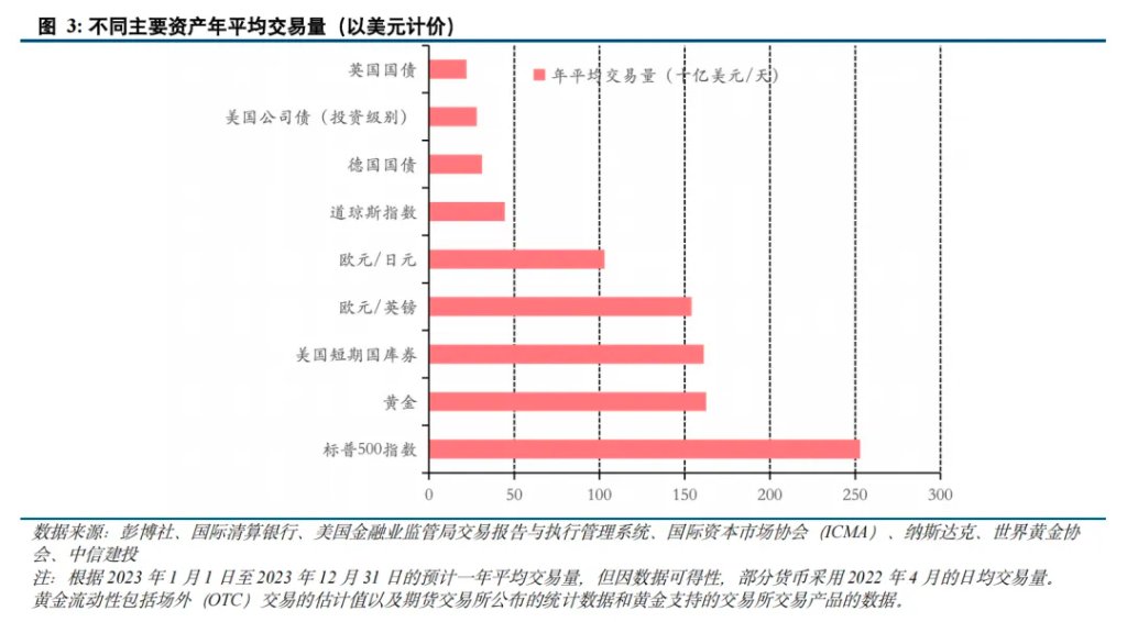 黄金之外还有哪些避险资产？ - 图片3