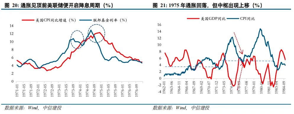 黄金之外还有哪些避险资产？ - 图片13