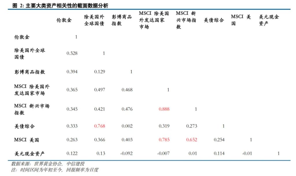 黄金之外还有哪些避险资产？ - 图片2