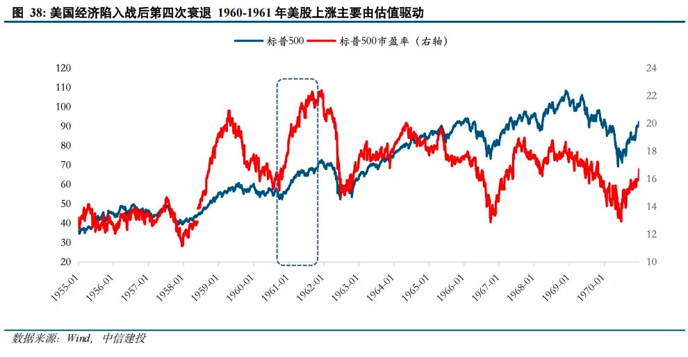 黄金之外还有哪些避险资产？ - 图片26