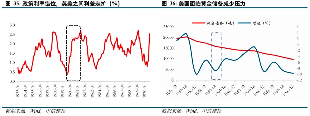 黄金之外还有哪些避险资产？ - 图片24