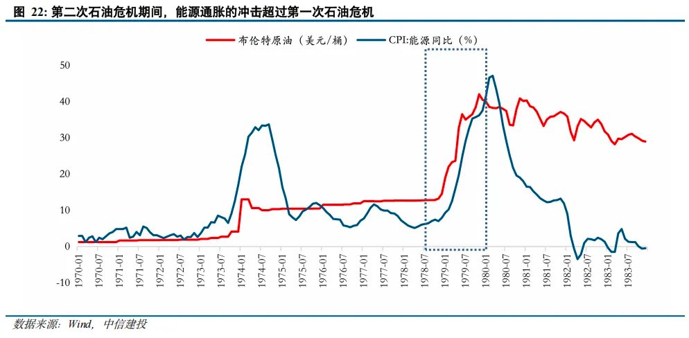 黄金之外还有哪些避险资产？ - 图片14