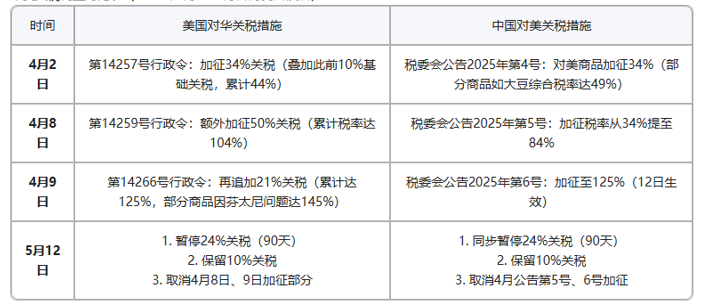 安泰科:4月29家样本企业累计完成铜板带产量15.83万吨 同比增长11.5% - 图片5