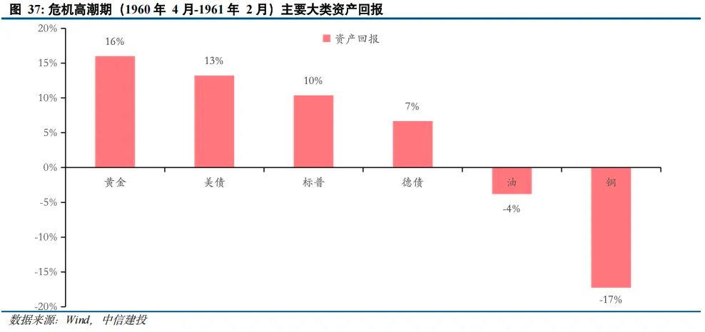 黄金之外还有哪些避险资产？ - 图片25