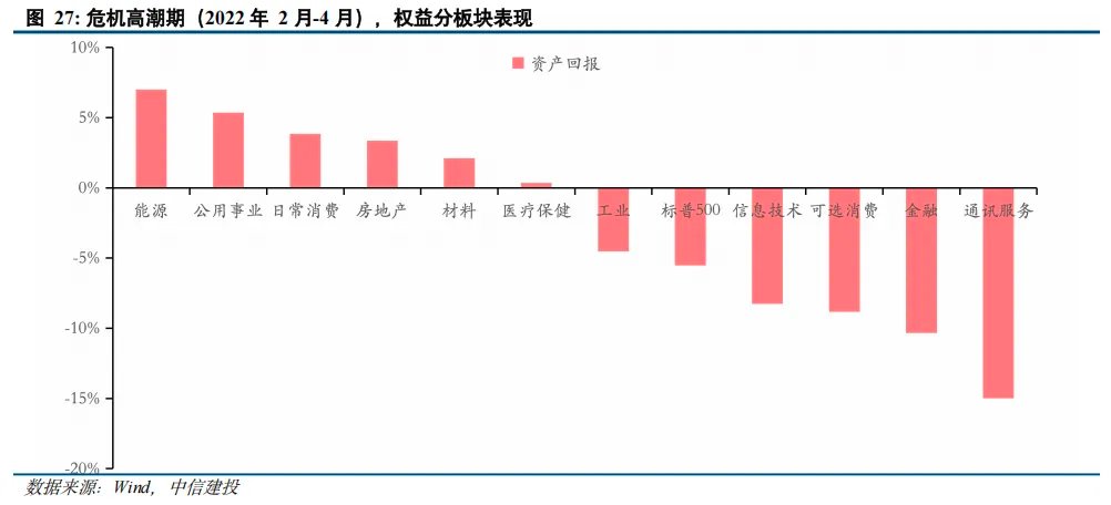 黄金之外还有哪些避险资产？ - 图片18