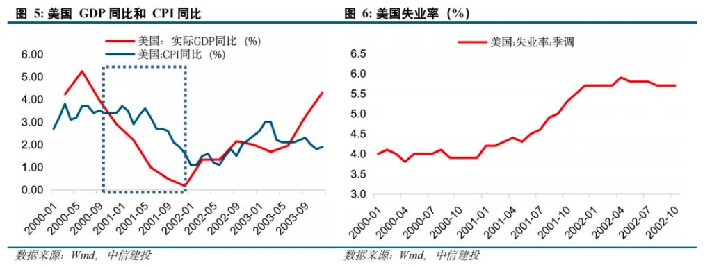 黄金之外还有哪些避险资产？ - 图片5
