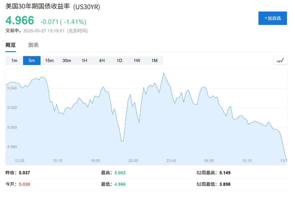 日债暴力反弹！周三关键拍卖前夕，日本财政部罕见“摸底”债市 - 图片3