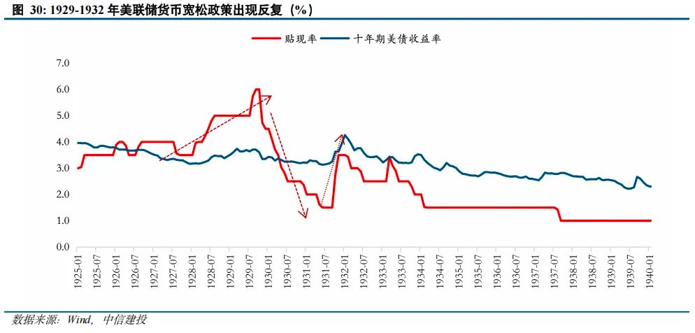 黄金之外还有哪些避险资产？ - 图片20