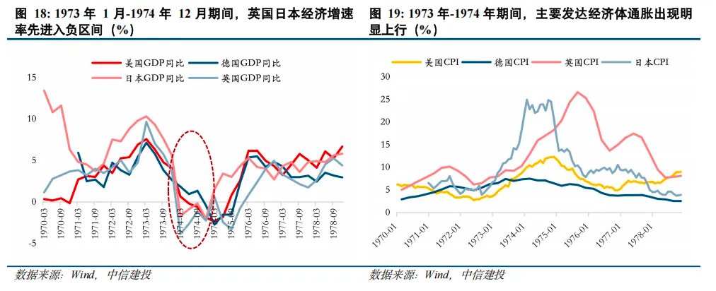 黄金之外还有哪些避险资产？ - 图片12