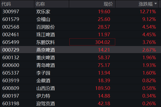 A股震荡盘整，核电板块拉升，恒科指冲高回落，小米涨3%，快手涨5%，国债集体下跌 - 图片8