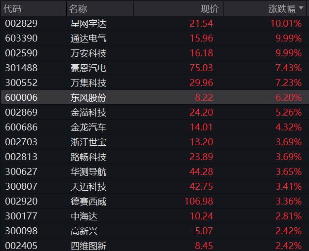 A股震荡盘整，核电板块拉升，恒科指冲高回落，小米涨3%，快手涨5%，国债集体下跌 - 图片9