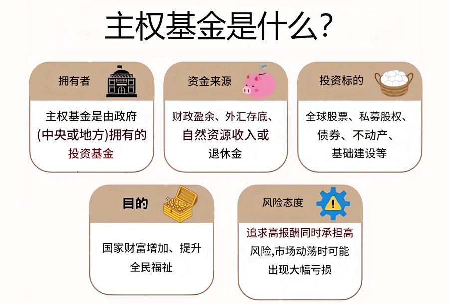 主权基金