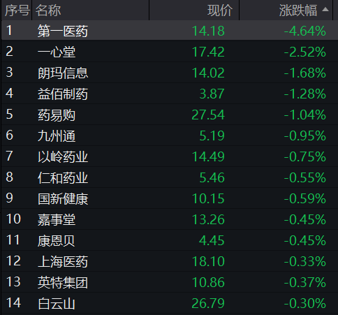A股震荡盘整，核电板块拉升，恒科指冲高回落，小米涨3%，快手涨5%，国债集体下跌 - 图片4