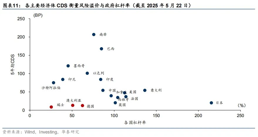 大類資產的中期走勢，取決於美國如何化債 - 圖片6