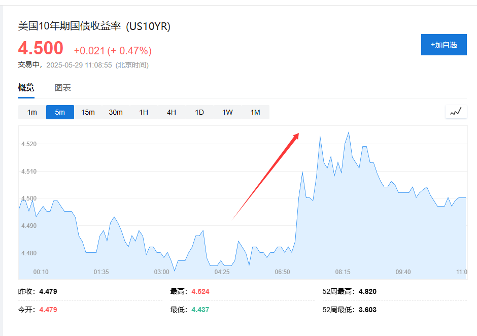 特朗普关税被暂停，亚洲股市集体大涨，美股期货上涨，美元涨，黄金跳水 - 图片5