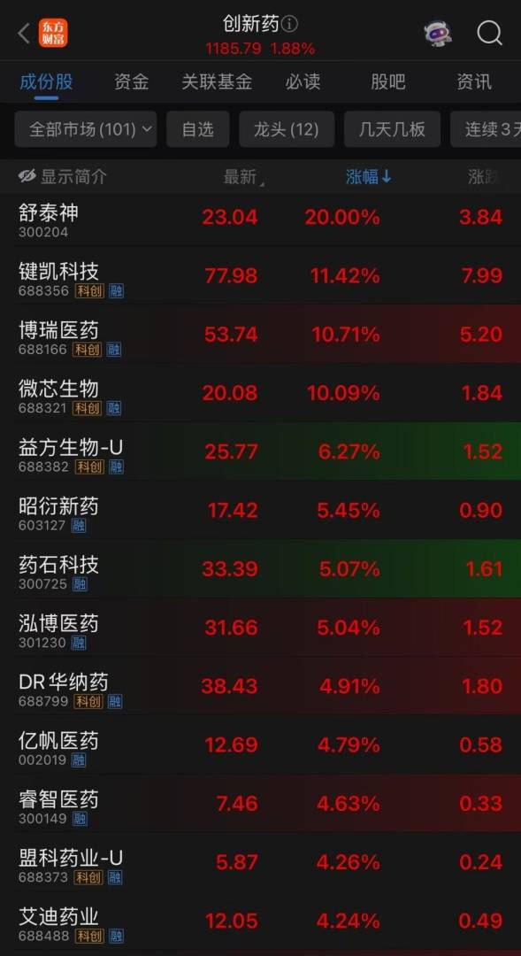 A股高开，三大股指集体上涨，EDA概念爆发，恒科指拉升，苹果概念走强，国债齐跌 - 图片3