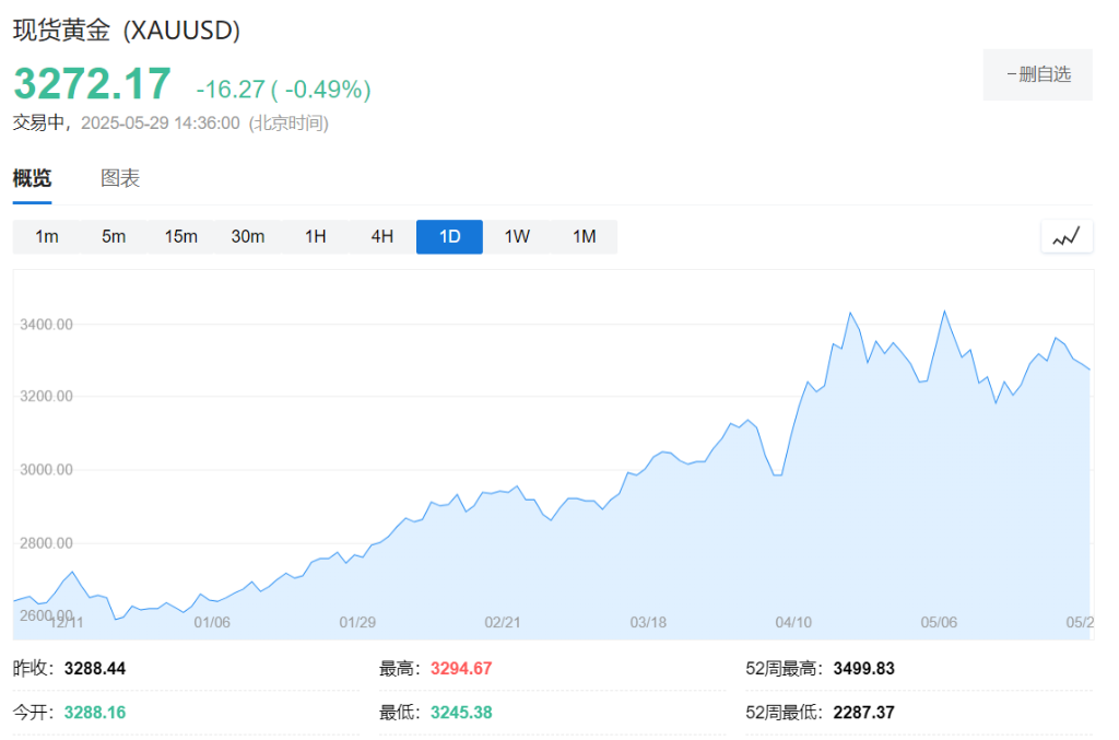 美国比特币ETF受热捧，五周净流入90亿美元！黄金遭抛弃 - 图片2