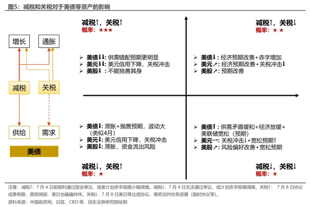 关税“叫停”，几多利好？ - 图片4