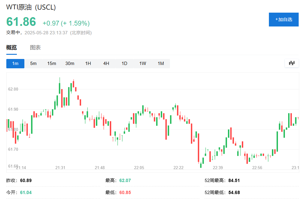 OPEC+维持当前石油产量配额计划，5月31日开会讨论7月增产事宜 - 图片1