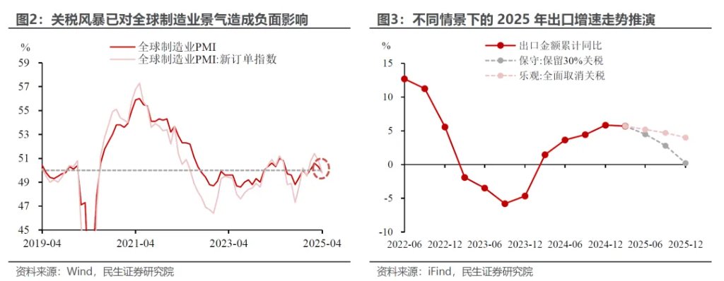 关税“叫停”，几多利好？ - 图片3