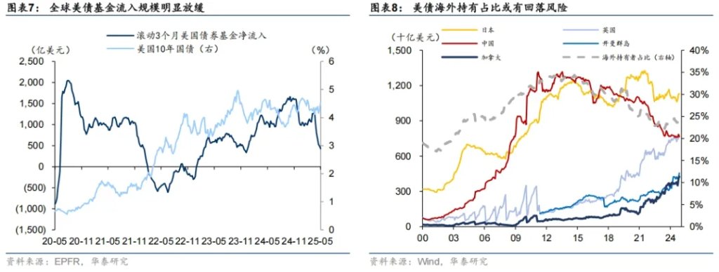 大類資產的中期走勢，取決於美國如何化債 - 圖片4