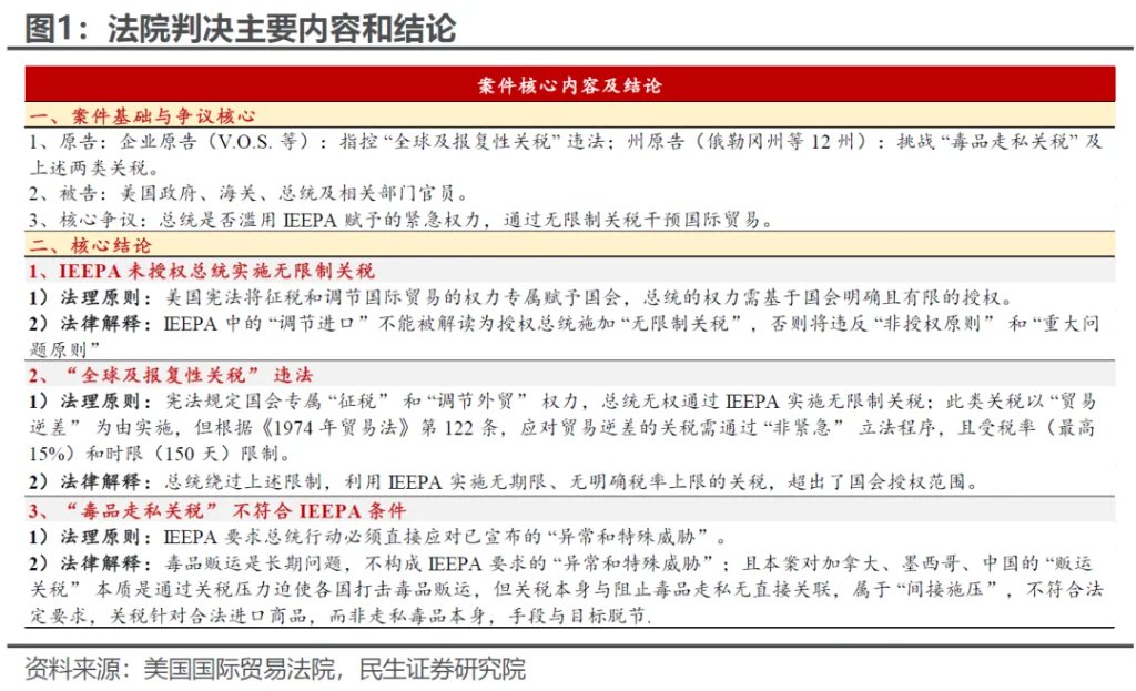 关税“叫停”，几多利好？ - 图片1