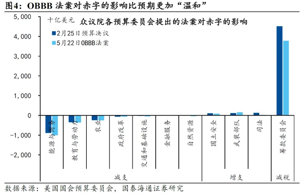 美国新一轮减税：三个风险 - 图片4