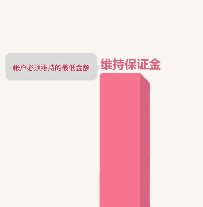 维持保证金