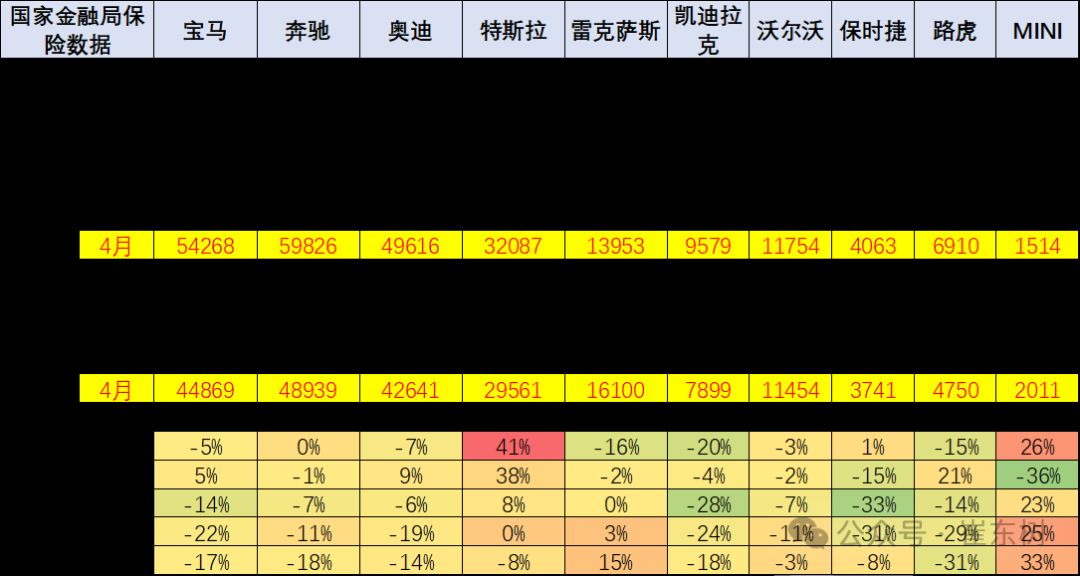 崔东树:1-4月中国进口汽车同比下降35% 进口车持续萎缩压力仍较大 - 图片16
