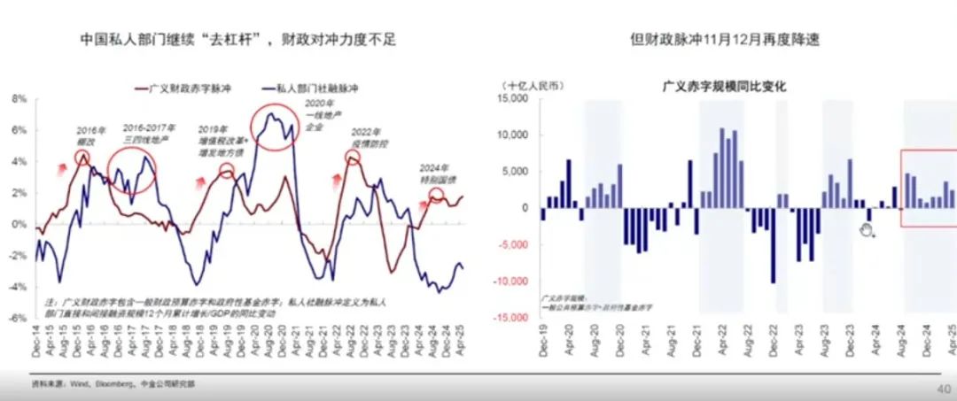 中金刘刚:港股向上大幅突破有难度 二季度存在波动甚至回撤可能 - 图片2