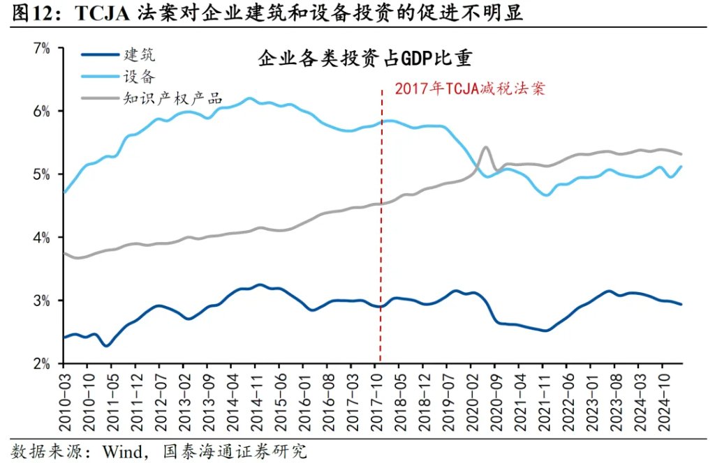 美国新一轮减税：三个风险 - 图片12