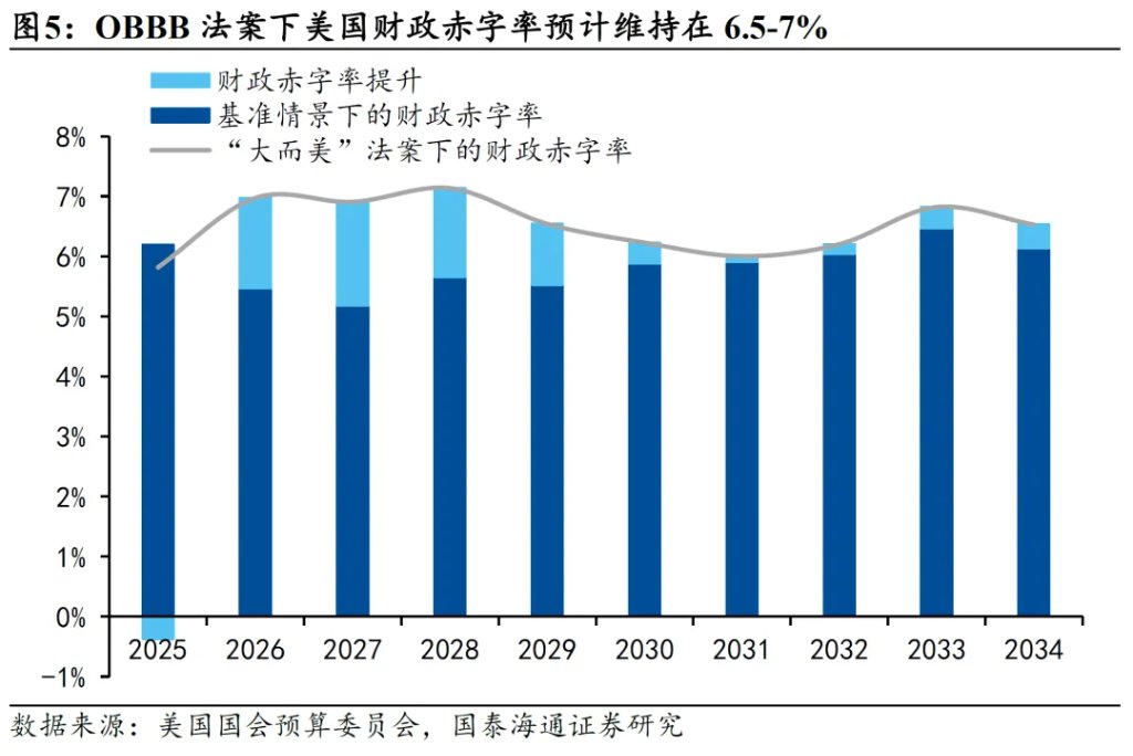 美国新一轮减税：三个风险 - 图片5