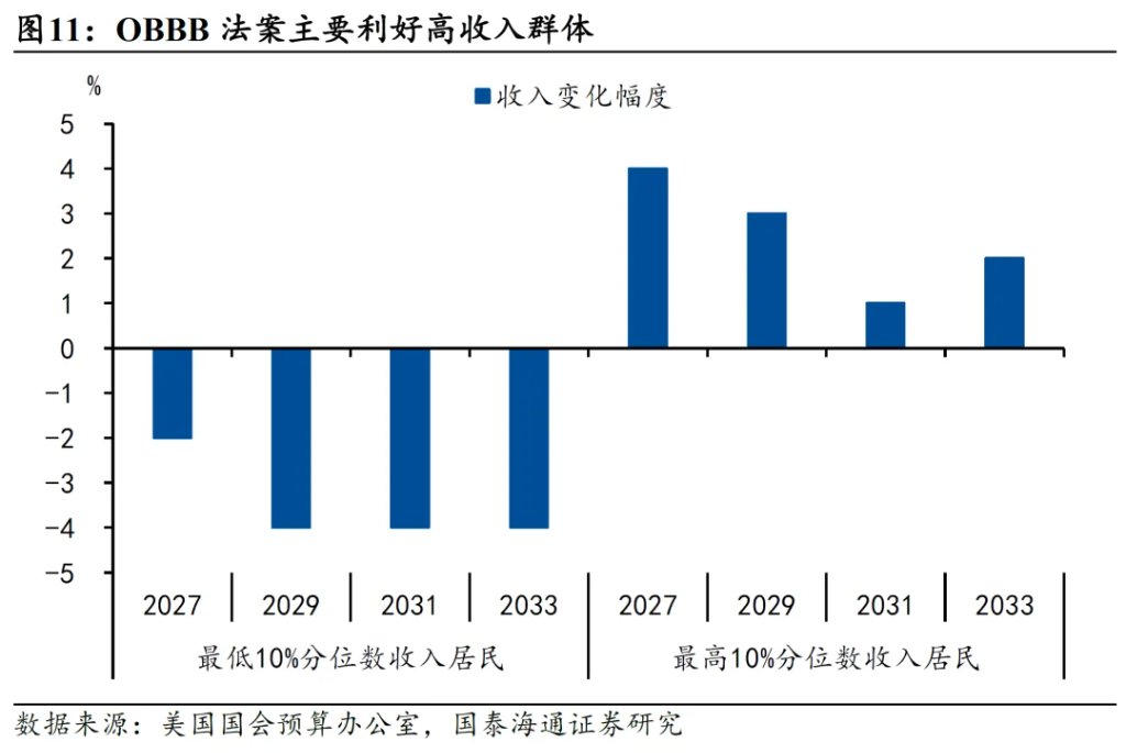 美国新一轮减税：三个风险 - 图片11