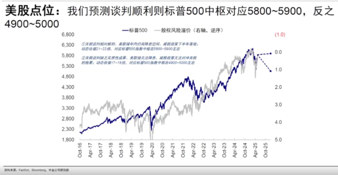 中金刘刚:港股向上大幅突破有难度 二季度存在波动甚至回撤可能 - 图片1