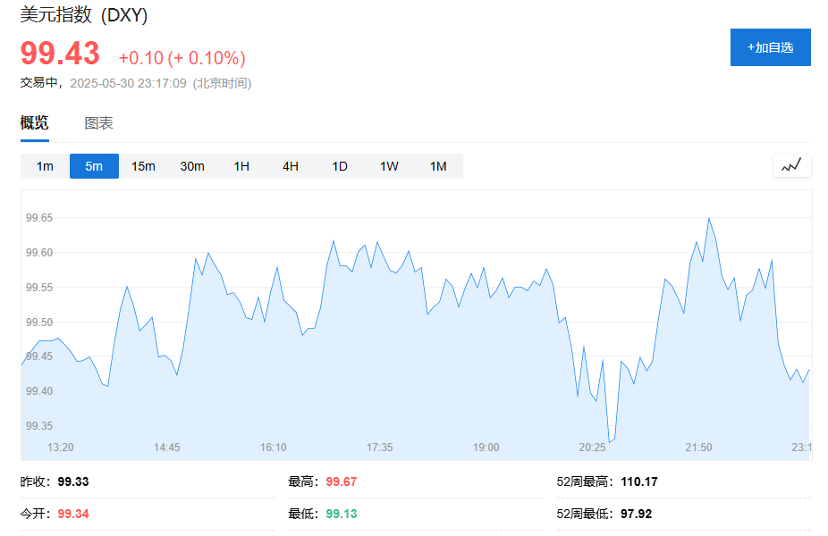 美国4月商品进口环比下降19.8%，创记录最大降幅 - 图片1