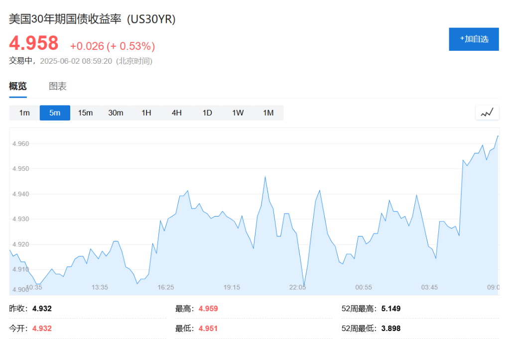 俄乌冲突升级，亚洲开盘油价大涨，美股小跌，美债黄金走高 - 图片5