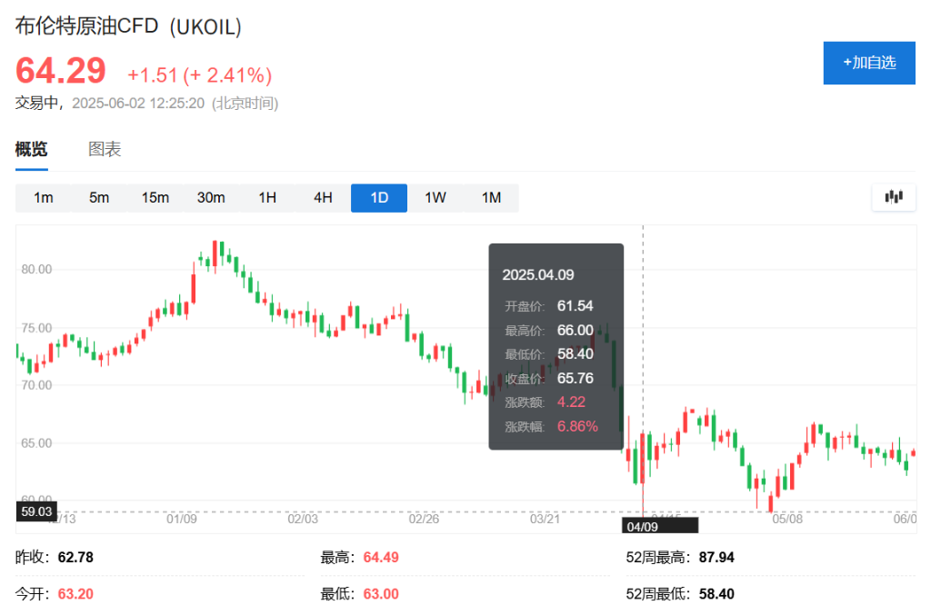 一意孤行、打破传统！沙特力推增产，连Opec内部都在猜原因 - 图片1