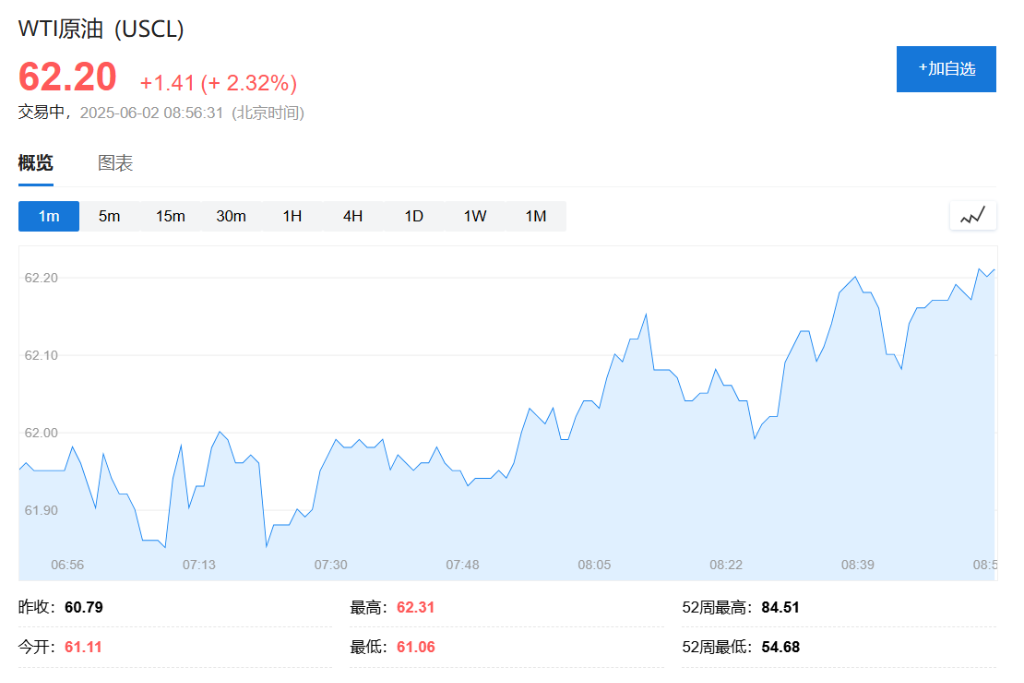 俄乌冲突升级，亚洲开盘油价大涨，美股小跌，美债黄金走高 - 图片3