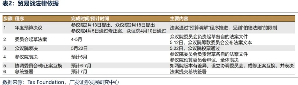A股的三大契機——如何才能擺脫震盪區間？ - 圖片3