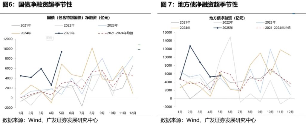 A股的三大契機——如何才能擺脫震盪區間？ - 圖片17