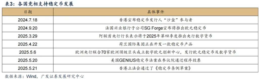 全球風起，穩定幣如何影響大類資產？ - 圖片10